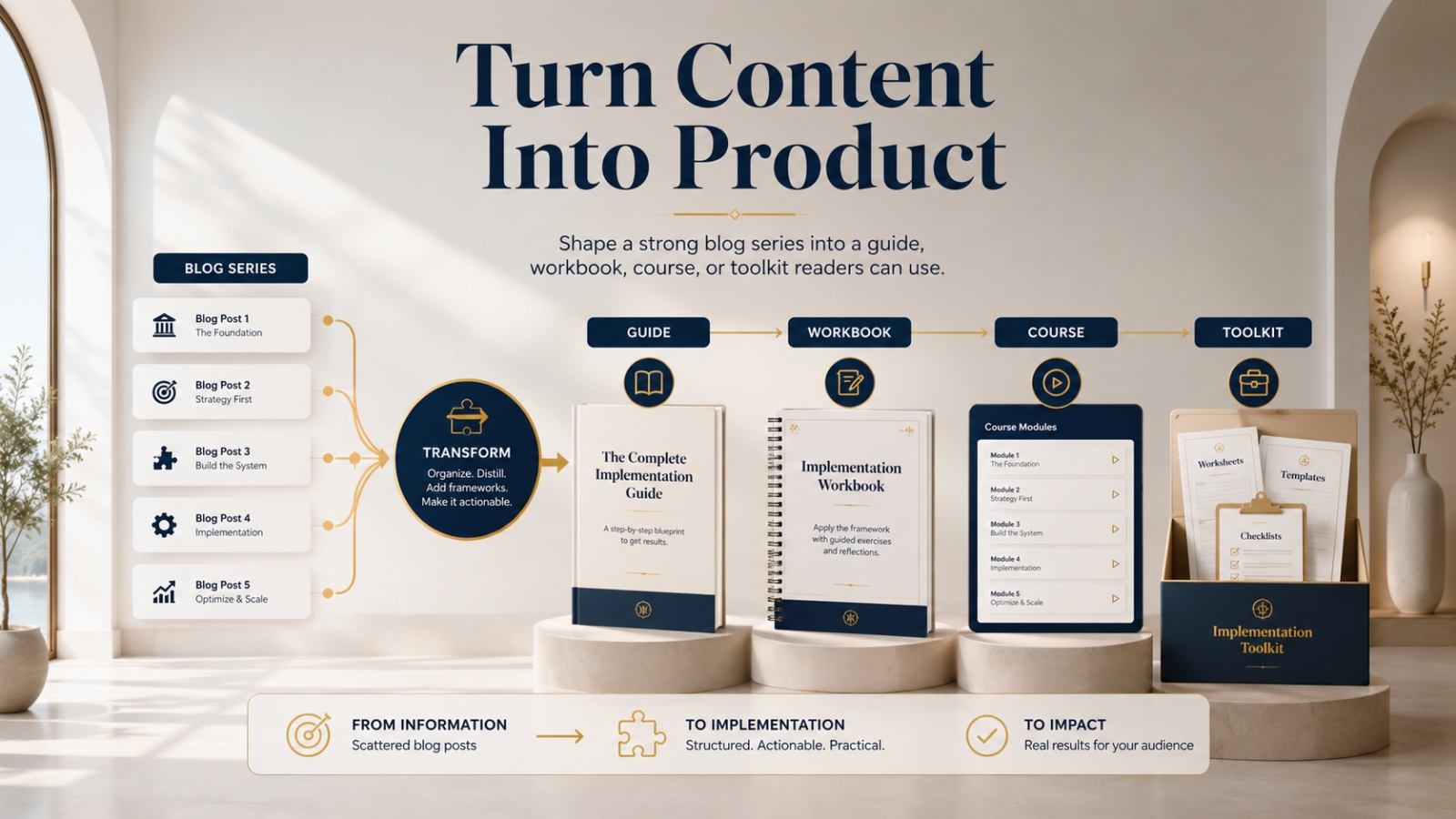 How to Turn a Blog Series Into a Digital Product